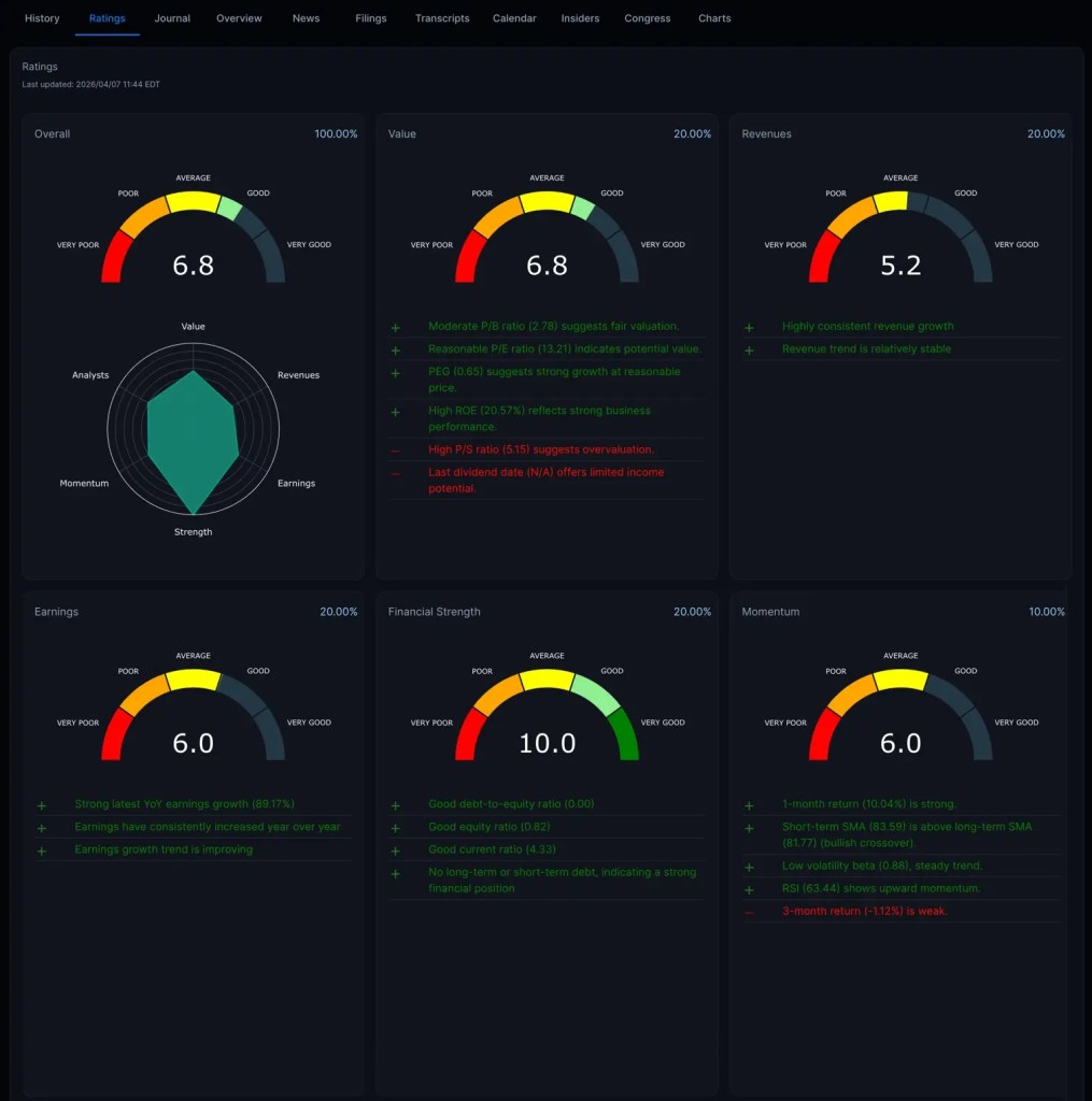 stock ratings and analysis